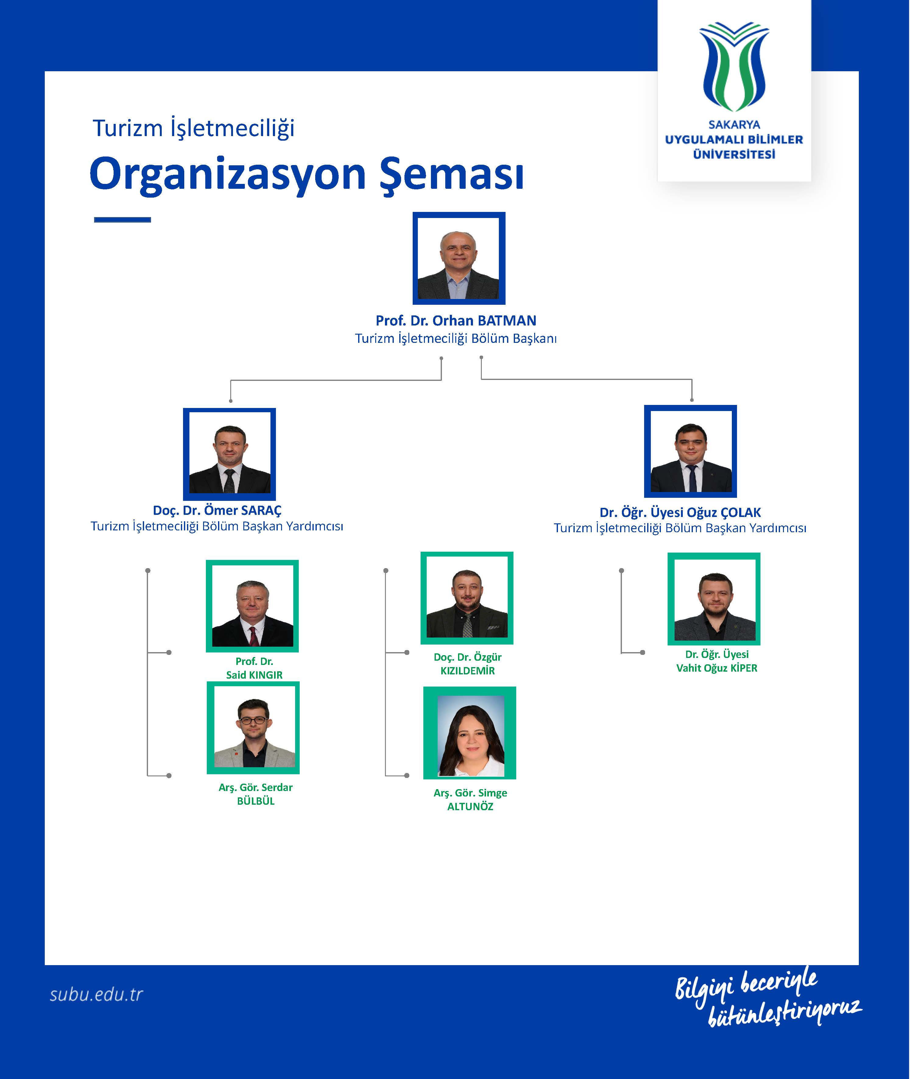Turizm İşletmeciliği Organizasyon Şeması